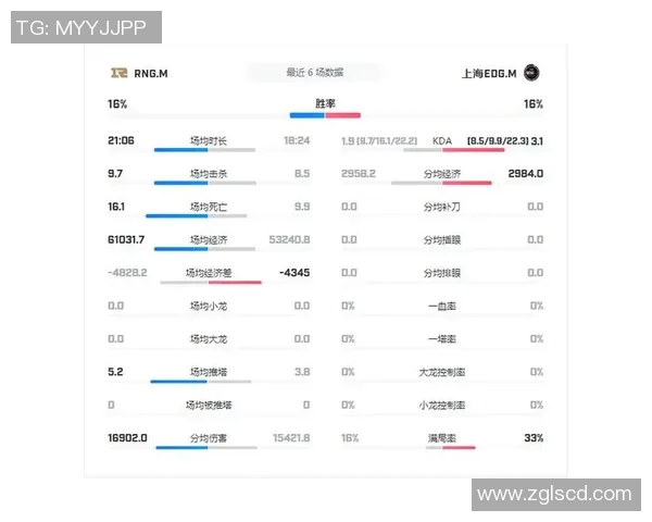 王者荣耀S15赛季RNG比赛经验引发热议电竞圈争议分析