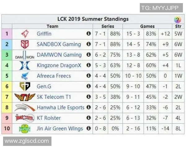 电竞比分赛后复盘JDG与WE的耐力对决分析与战术探讨