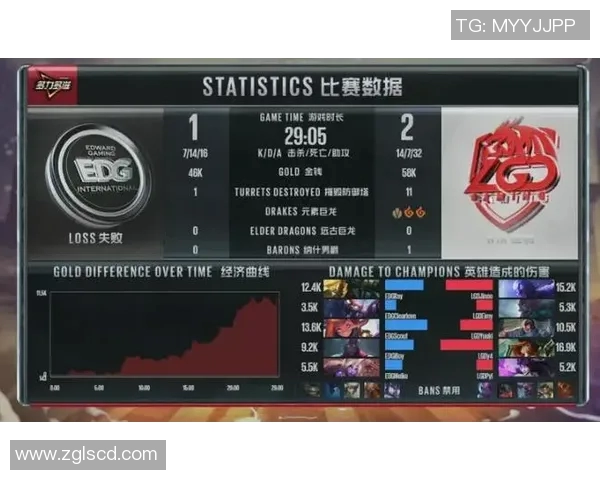 电竞比分DOTA2深度分析EDG中路突破策略与战术解析